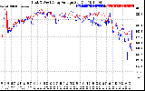 Solar PV/Inverter Performance Photovoltaic Panel Voltage Output