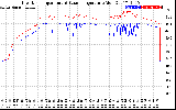 Solar PV/Inverter Performance Inverter Operating Temperature