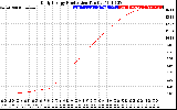 Solar PV/Inverter Performance Daily Energy Production