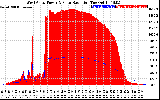 Solar PV/Inverter Performance West Array Power Output & Solar Radiation