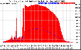 Solar PV/Inverter Performance West Array Power Output & Effective Solar Radiation