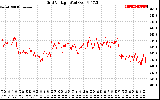 Solar PV/Inverter Performance Grid Voltage