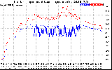 Solar PV/Inverter Performance Inverter Operating Temperature