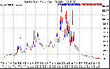 Solar PV/Inverter Performance Photovoltaic Panel Power Output