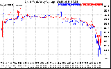 Solar PV/Inverter Performance Photovoltaic Panel Voltage Output