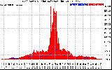 Solar PV/Inverter Performance Grid Power & Solar Radiation