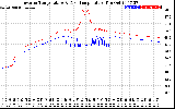 Solar PV/Inverter Performance Inverter Operating Temperature