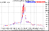 Solar PV/Inverter Performance Photovoltaic Panel Power Output