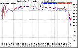 Solar PV/Inverter Performance Photovoltaic Panel Voltage Output