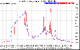 Solar PV/Inverter Performance Photovoltaic Panel Current Output