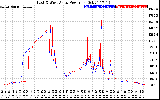 Solar PV/Inverter Performance Photovoltaic Panel Power Output