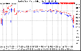 Solar PV/Inverter Performance Photovoltaic Panel Voltage Output