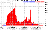 Solar PV/Inverter Performance East Array Power Output & Effective Solar Radiation