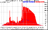 Solar PV/Inverter Performance West Array Power Output & Effective Solar Radiation