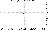 Solar PV/Inverter Performance Daily Energy Production