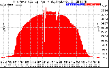 Solar PV/Inverter Performance Inverter Power Output