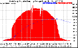 Solar PV/Inverter Performance West Array Actual & Running Average Power Output