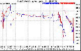 Solar PV/Inverter Performance Photovoltaic Panel Voltage Output