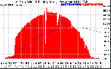 Solar PV/Inverter Performance East Array Actual & Running Average Power Output