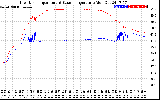 Solar PV/Inverter Performance Inverter Operating Temperature