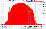 Solar PV/Inverter Performance West Array Power Output & Solar Radiation