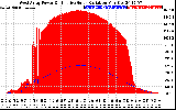 Solar PV/Inverter Performance West Array Power Output & Effective Solar Radiation