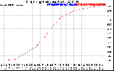 Solar PV/Inverter Performance Daily Energy Production