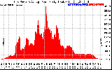 Solar PV/Inverter Performance Inverter Power Output