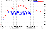 Solar PV/Inverter Performance Inverter Operating Temperature