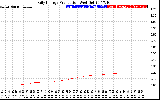 Solar PV/Inverter Performance Daily Energy Production