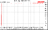 Solar PV/Inverter Performance Grid Voltage