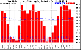 Solar PV/Inverter Performance Monthly Solar Energy Production Running Average