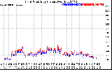 Solar PV/Inverter Performance Photovoltaic Panel Current Output