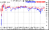 Solar PV/Inverter Performance Photovoltaic Panel Voltage Output