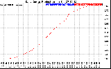 Solar PV/Inverter Performance Daily Energy Production