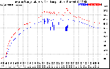 Solar PV/Inverter Performance Inverter Operating Temperature