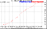 Solar PV/Inverter Performance Daily Energy Production