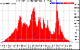 Solar PV/Inverter Performance Grid Power & Solar Radiation