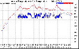 Solar PV/Inverter Performance Inverter Operating Temperature