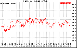 Solar PV/Inverter Performance Grid Voltage