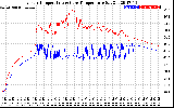 Solar PV/Inverter Performance Inverter Operating Temperature