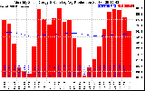 Solar PV/Inverter Performance Monthly Solar Energy Production Running Average