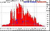 Solar PV/Inverter Performance West Array Power Output & Effective Solar Radiation