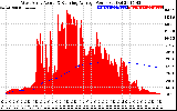 Solar PV/Inverter Performance West Array Actual & Running Average Power Output