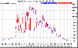 Solar PV/Inverter Performance Photovoltaic Panel Power Output