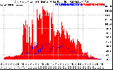 Solar PV/Inverter Performance East Array Power Output & Effective Solar Radiation