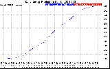 Solar PV/Inverter Performance Daily Energy Production