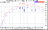 Solar PV/Inverter Performance Inverter Operating Temperature