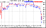 Solar PV/Inverter Performance Photovoltaic Panel Voltage Output