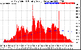 Solar PV/Inverter Performance East Array Actual & Running Average Power Output